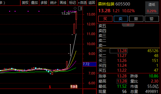 605500，6连板后再发声！