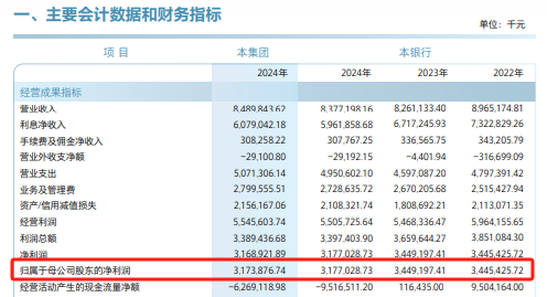 因战略调整，顺德农商行终止8年上市长跑！A股银行板块“空窗”三年，候场队伍缩至5家…