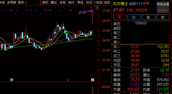 千亿A股巨头宣布：稀土精矿价格进一步上调！股价大涨
