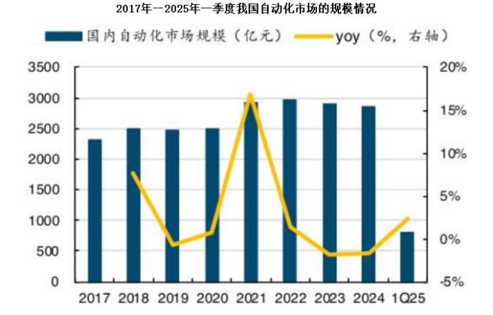 现金流猛增900%，汇川技术，杀回来了