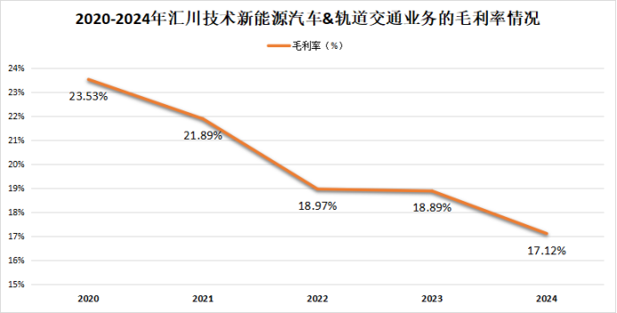 现金流猛增900%，汇川技术，杀回来了
