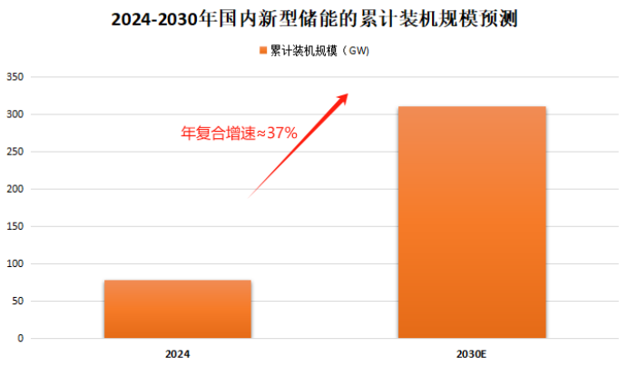 现金流猛增900%，汇川技术，杀回来了