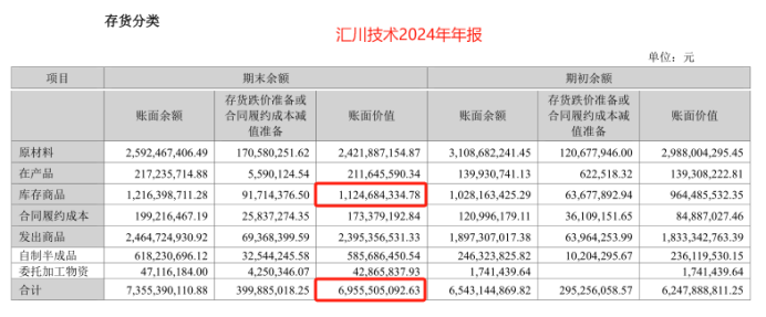 现金流猛增900%，汇川技术，杀回来了