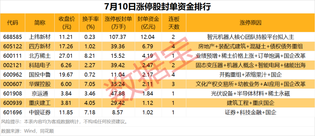 天才少年“稚晖君”入局，这家公司超100万手“封死涨停”