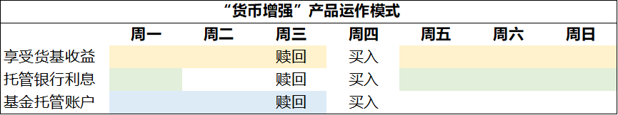 银行理财又现“贴息”大法