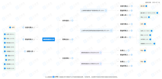 搞定！通联数据