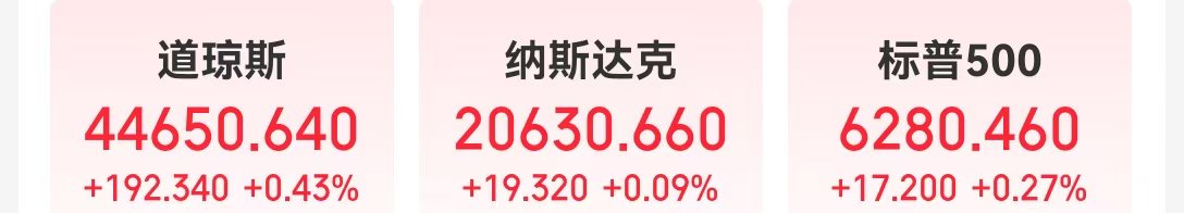 标普、纳指创收盘新高，特斯拉市值一夜增加超3200亿元