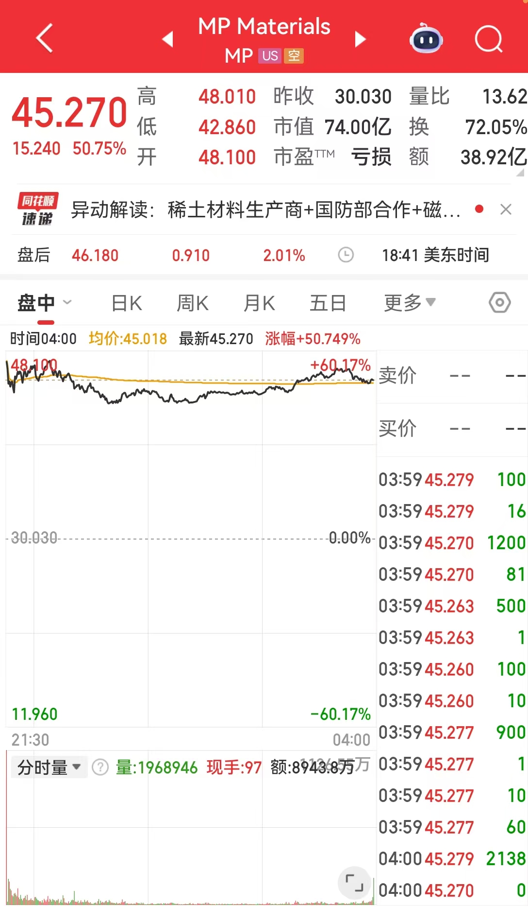 标普、纳指创收盘新高，特斯拉市值一夜增加超3200亿元