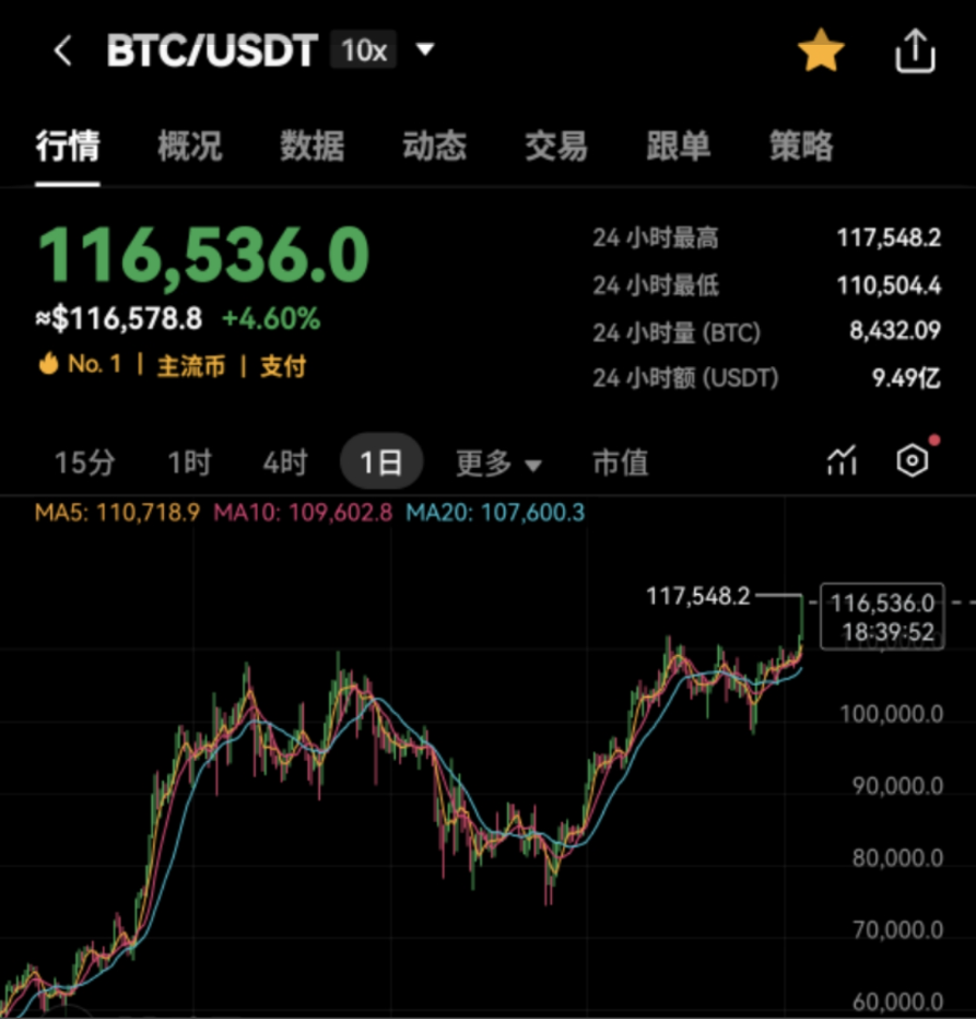 标普、纳指创收盘新高，特斯拉市值一夜增加超3200亿元