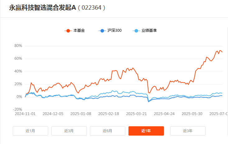 FOF基金6月表现：超九成产品实现正收益 国泰、交银施罗德、易方达基金产品收益率居前