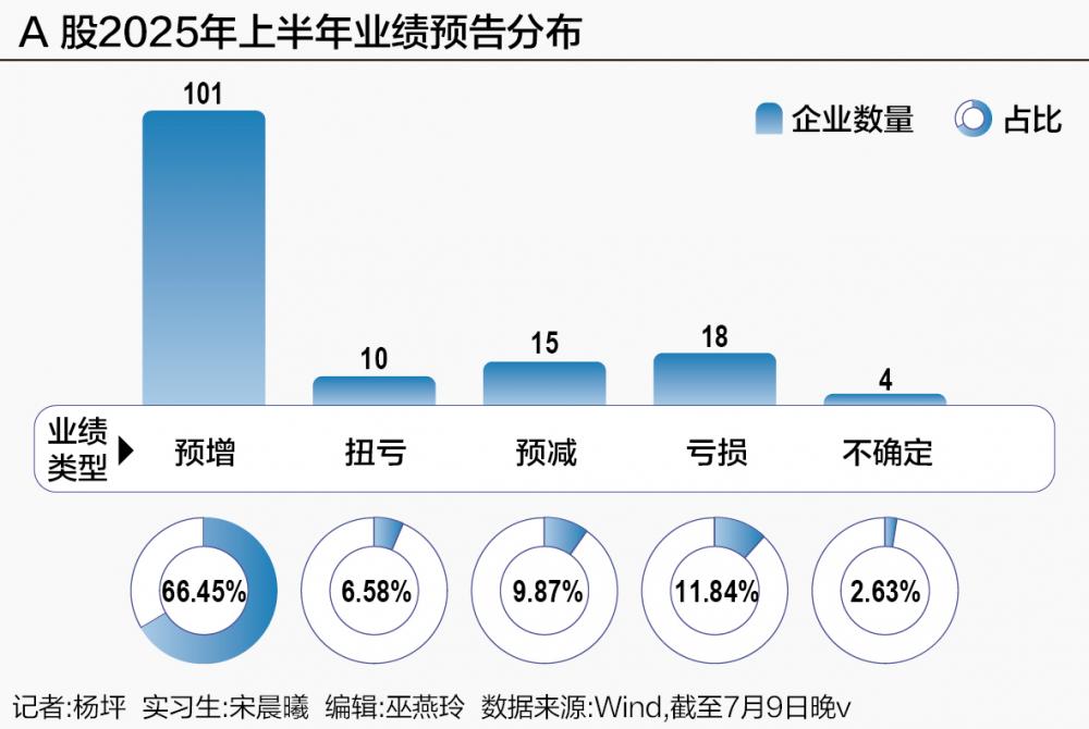 2025中报前瞻：AI、医药业绩爆发