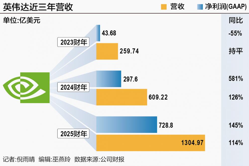 英伟达4万亿算力帝国
