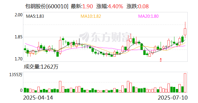 供需紧平衡预期较强 包钢股份上调稀土精矿价格