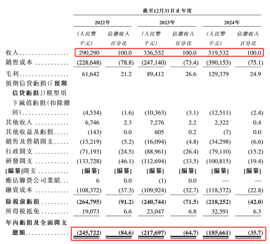 海马云赴港IPO:云游戏实时云渲染服务 GPUaaS 提供商 面临盈利与客户集中度双重挑战