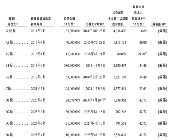 海马云赴港IPO:云游戏实时云渲染服务 GPUaaS 提供商 面临盈利与客户集中度双重挑战