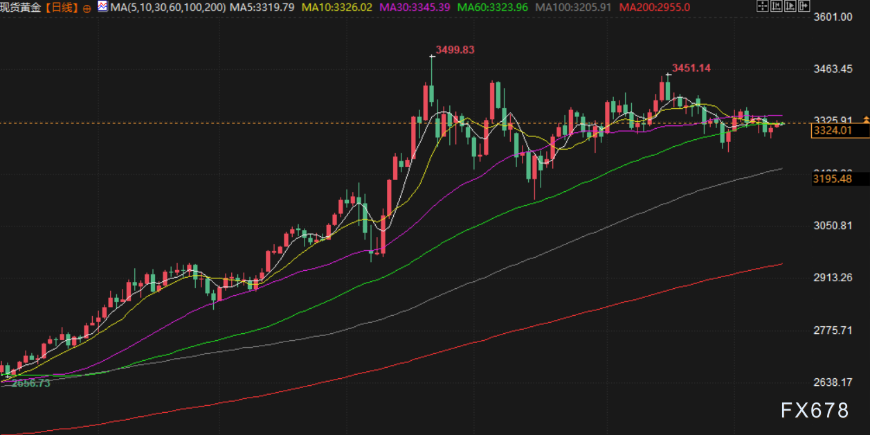 7月11日财经早餐：美元走强抵消最新关税影响，金价持稳于3325附近