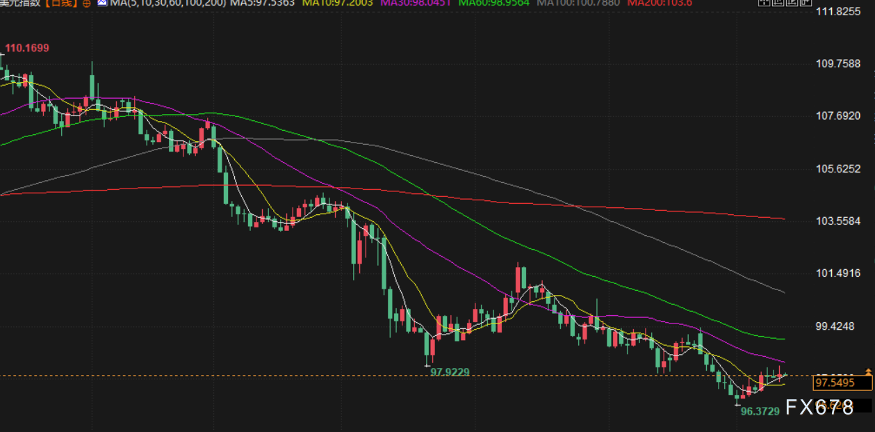 7月11日财经早餐：美元走强抵消最新关税影响，金价持稳于3325附近