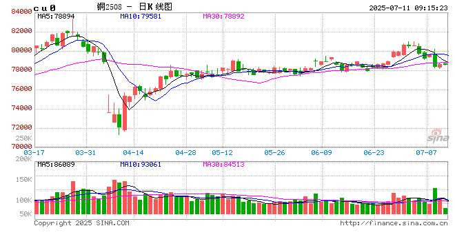 光大期货：7月11日有色金属日报