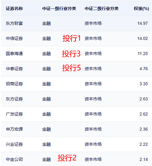 券商被低估？IPO+稳定币+合并或启慢牛！