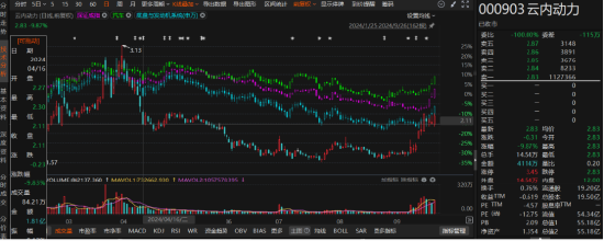云内动力被罚，索赔区间明晰！