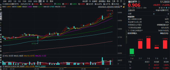 隔壁有英伟达，我们有银伟达！