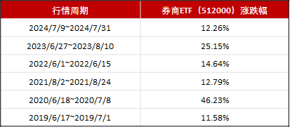 隔壁有英伟达，我们有银伟达！