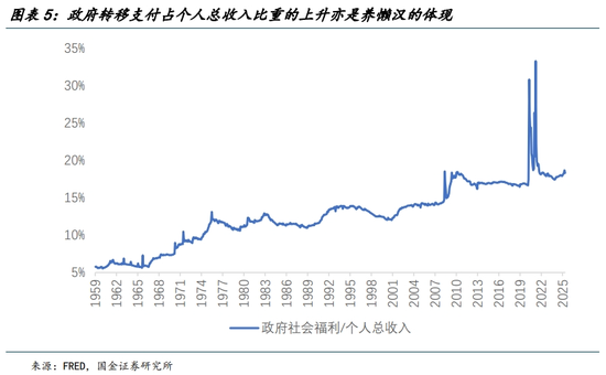 国金宏观：换个视角看“大漂亮法案”