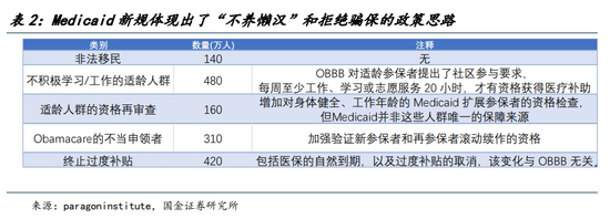 国金宏观：换个视角看“大漂亮法案”
