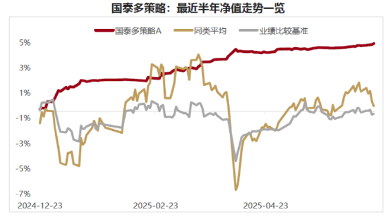 介绍一只进可攻退可守的基金
