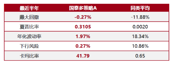 介绍一只进可攻退可守的基金