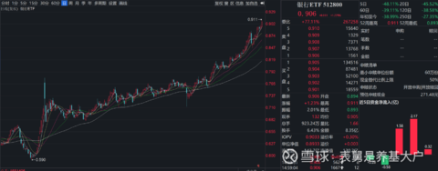建行港股10亿申购！银行股的“逆袭剧本”到哪了？