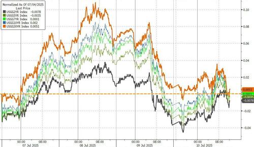 关税对物价影响究竟几何？华尔街投行：下周美国CPI的重头戏在这……