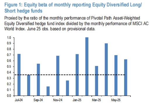 下半年还有5000亿美元将流入美股，主要来自散户