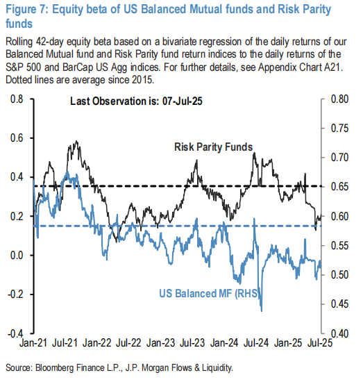 下半年还有5000亿美元将流入美股，主要来自散户