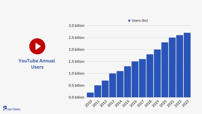 AI终结传统软件业,如同互联网终结传统媒体