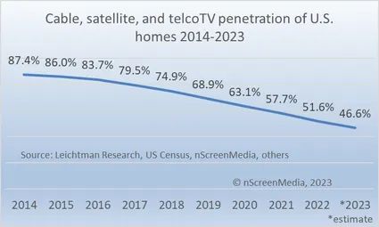 AI终结传统软件业,如同互联网终结传统媒体