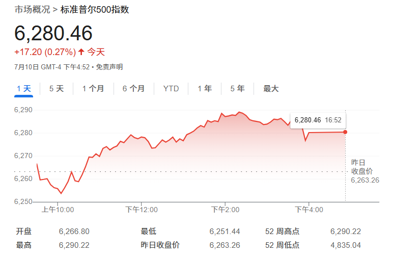 7000点！“华尔街预言家”：AI顺风才刚开始，标普500年底将涨至新高！