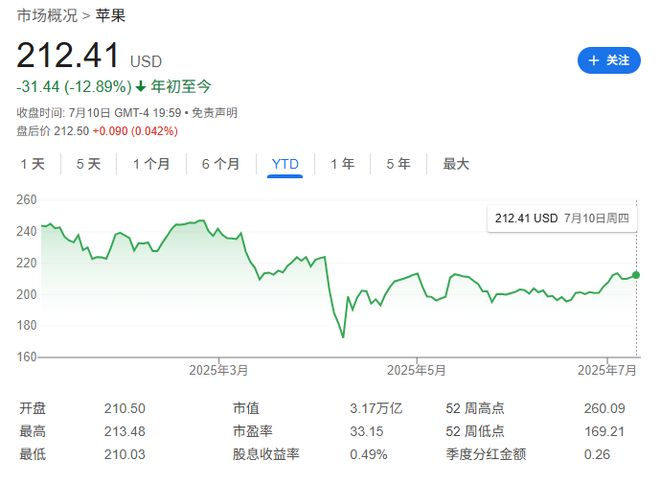 苹果计划2026年上半年密集发布新品，推动收入增长回归正轨