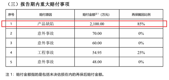 苏黎世财险（中国）天价赔偿案！一枚电池如何触发1.4亿元赔付？