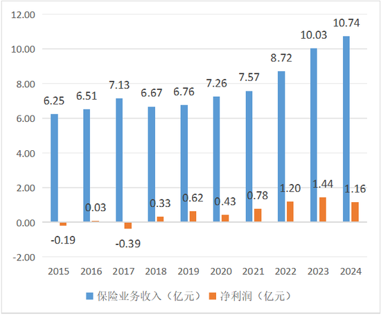 苏黎世财险（中国）天价赔偿案！一枚电池如何触发1.4亿元赔付？