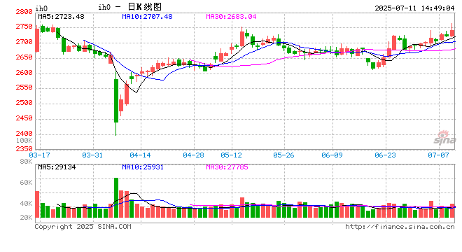 国泰君安期货：股指继续向上突破！