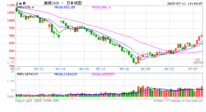 光大期货0711热点追踪：政策预期扰动持续，焦煤创两个月来新高
