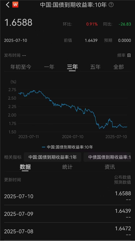 金融大牛市，我们应该怎么办？