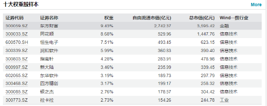 金融大牛市，我们应该怎么办？