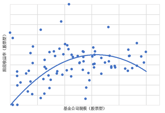 济安金信基金公司评级：规模适度性引导基金公司回归理性