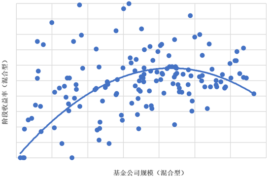 济安金信基金公司评级：规模适度性引导基金公司回归理性