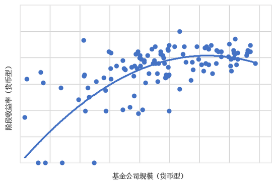 济安金信基金公司评级：规模适度性引导基金公司回归理性