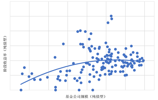 济安金信基金公司评级：规模适度性引导基金公司回归理性