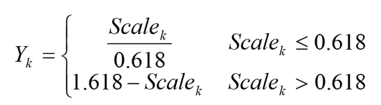 济安金信基金公司评级：规模适度性引导基金公司回归理性