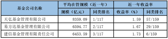 济安金信基金公司评级：规模适度性引导基金公司回归理性